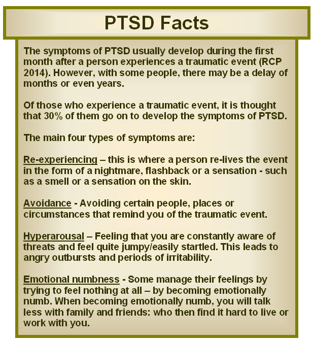 PTSD Symptoms | Anxiety | Depression