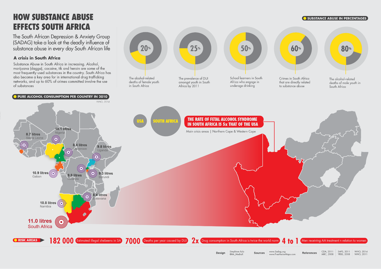 Most Commonly Abused Substances In South Africa Johannesburg Rehab