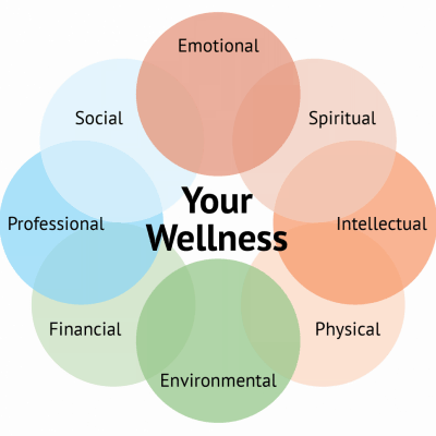 Your Mental Wellness Your Mental Wellness